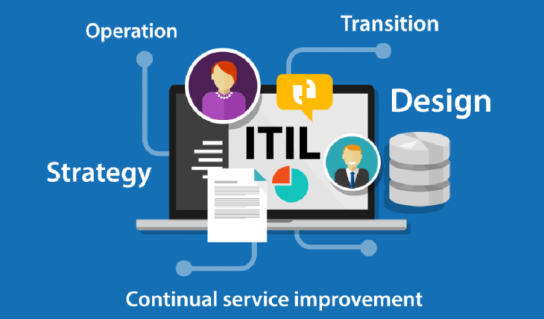 Czym jest ITIL(R)? wprowadzenie i ścieżka kwalifikacyjna.