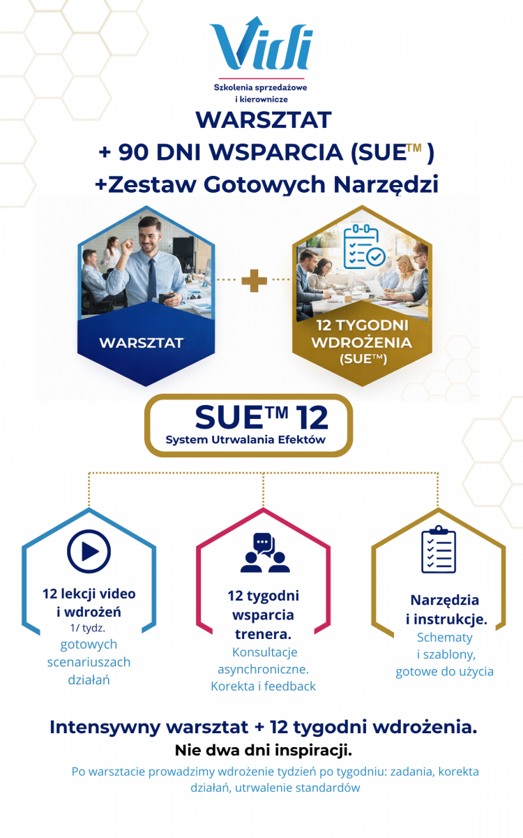 warsztat + program wdrożeniowo-rozwojowy