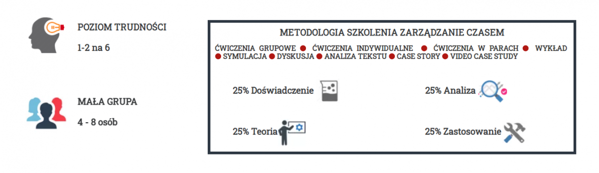 Szkolenie Zarządzanie Czasem Dla Lidera/ Mistrza/ Brygadzisty ...